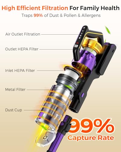 Rittvot Cordless Vacuum Cleaner for Home, 580W/48KPa Powerful Suction, 65 Min Runtime, Lightweight Stick Vacuum with LED Screen & Wall Mount, Handheld Vacuum for Pet Hair, Carpet & Hard Floors