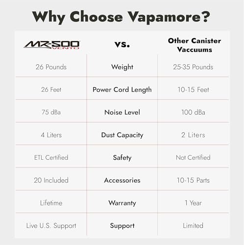 Vapamore MR-500 Vento Canister Vacuum, Professional-Grade Vacuum System with Turbo Pet Brush, Adjustable Suction, Extended Reach and 26’ Power Cord