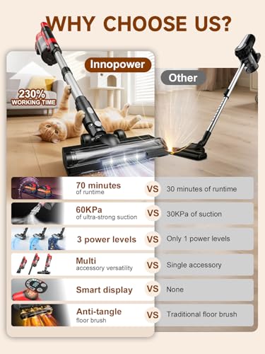 60KPa Cordless Vacuum Cleaner for Home, 700W Pet Vacuum, 70-Min Runtime, Lightweight, Rechargeable 8000mAh Dual Batteries, 2L Dust Cup, LED Display, Anti-Tangle for Pet Hair, Carpet & Hardwood Floors