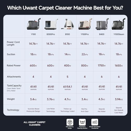Uwant Carpet Cleaner Machine with Steam&Hot&Cold Water System 18Kpa Powerful Suction Upholstery Cleaner Machine with Textile Cleaner for Pets, Carpet Steam Cleaner with Specialty Tools for Cars