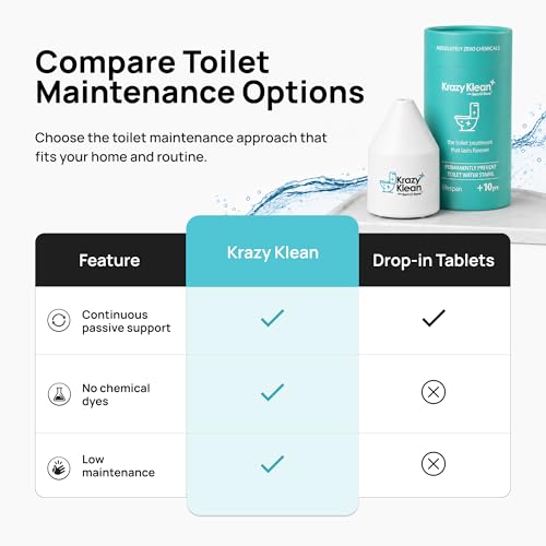 Krazy Klean Automatic Toilet Cleaner - Continuous Flush Cleaning System - Helps Reduce Buildup & Stains - Easy Install, No Daily Scrubbing - 1 Count
