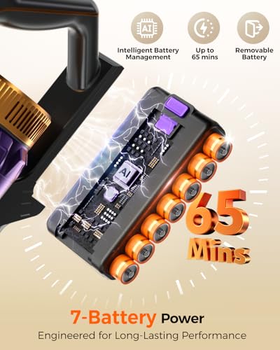 Rittvot Cordless Vacuum Cleaner for Home, 580W/48KPa Powerful Suction, 65 Min Runtime, Lightweight Stick Vacuum with LED Screen & Wall Mount, Handheld Vacuum for Pet Hair, Carpet & Hard Floors