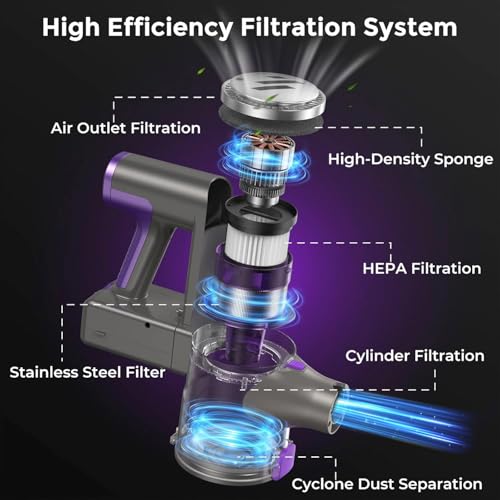 Cordless Vacuum Cleaner,Vacuum Cleaner for Home with Brushless Motor,Lightweight Stick Vacuum with Self-Standing and Touch Screen,Hardwood Floor Vacuum for Pet Hair,Carpets,Tile(Eggplant Purple)