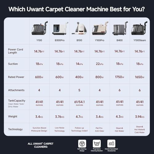 Uwant Carpet Cleaner Machine 18Kpa Powerful Suction, Portable Carpet Cleaner with Cleaning Tools&Self-cleaning Upholstery Cleaner for Cars,Sofa Set of 1