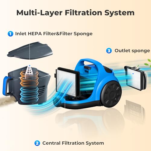 Canister Vacuums 45Kpa 1600W Canister Vacuum Cleaners for Home Double HEPA Filter 4.5Qt Bagless Vacuum Cleaner Lightweight Canister Vacuum Cleaner for Hard Floors Carpet Pet Upholstery Tiles Car Blue
