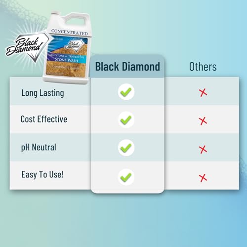 Black Diamond Stoneworks Natural Stone Cleaner - Limestone, Slate & Travertine Cleaner - Natural Stone Shower Cleaner for Marble - Concentrated PH Neutral Stone Floor Cleaner - 1-Gallon.
