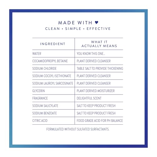 Native Sea Salt & Cedar Scent 24-Hr Refreshing Clean Body Wash for Men & Women, for All Skin Types Incl. Sensitive, Leaves Skin Feeling Clean & Soft, Free of Phthalates, Sulfates & Parabens, 18 oz