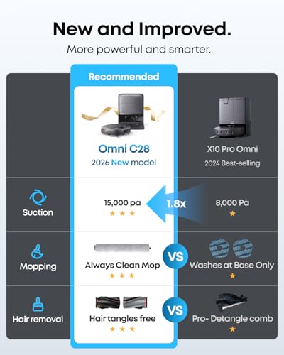 eufy C28 Robot Vacuum and Mop Combo,15,000 Pa Suction, HydroJet Always Fresh Roller Mop, Upgraded from X10 Pro, Zero-Tangle Design for Pet Hair, Auto Mop Washing&Drying, Self-Emptying&Refilling
