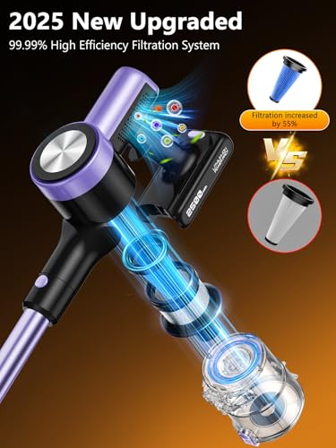 Cordless Vacuum Cleaner, 55KPa/500W Stick Vacuum with 55 Mins Runtime, Self-Standing Vacuum Cleaner for Home, LED Display, Anti-Tangle Brush, Rechargeable Vacuum for Hardwood Floor, Pet Hair (Purple)