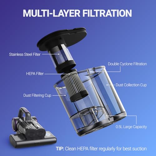 FEPPO Mattress Vacuum Cleaner, 16Kpa Bed Vacuum Cleaner with 253.7nm UV-C Light, 140°F Heat, HEPA Filter & Ultrasonic, Versatile Handheld Vacuums for Bed, Sofa, Couch, Crib(Corded, 500W)