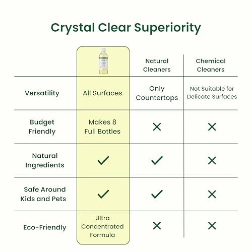 Good Natured Brand All-Purpose Cleaner Concentrate | 8oz makes 128oz | Lemon Essential Oil | 16X Concentrated Natural Multi-Surface Cleaner