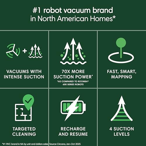 iRobot Roomba 105X Robot Vacuum, Smart LiDAR Mapping, 70X Power‑Lifting Suction, Custom Room Cleaning, App & Voice Control, Auto Recharge, Great for Homes with Pets & Kids