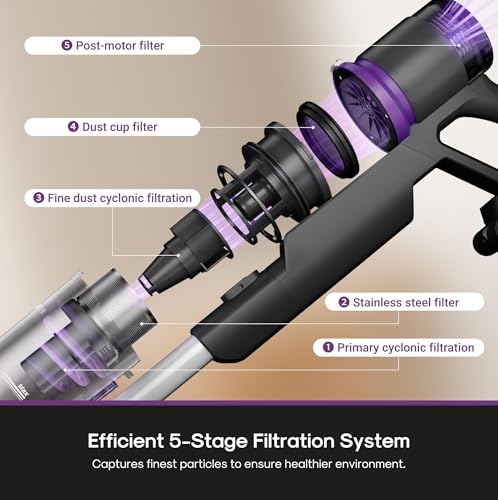 Eureka Cordless Vacuum - 20.3kPa Powerful Suction, Detachable Battery, Up to 50-Min, 5.5 lbs Lightweight, 5-Stage HEPA Filtration for allergies, Ideal for Pet Hair & Hardwood & Carpet, ReactiClean 410