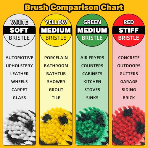 TOWBRUS 32 Pack Drill Brush Attachments Set Scrub Pads Sponge Buffing Pads Crevice Cleaning Brush for Home Bathroom Car Kitchen Corners Sink Stubborn Stains Tiles Car Polishing Kit