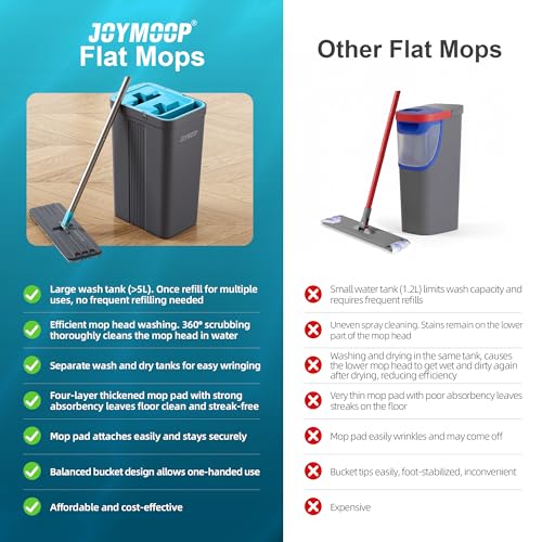 JOYMOOP Mop and Bucket Set, Mops for Floor Cleaning, Wall Mop Cleaner with Long Handle, with 4 Reusable Microfiber Mop Pads - Grey+Cyan Blue