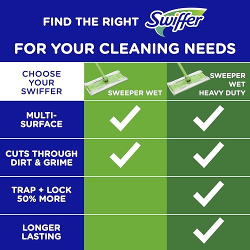Swiffer Sweep + Mop, Wet Pads Refill, Floor Cleaner for Dirt, Dust, Hair, Cleaning Cloths for Mopping Home, Bathroom, Kitchen, All Purpose Multi-Surface Floor Wipes, Fresh, 24ct