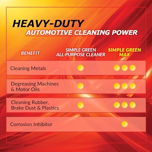 Simple Green Max Automotive Cleaner and Degreaser 1 Gallon