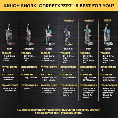 Shark CarpetXpert | Upright Carpet, Area Rug & Upholstery Cleaner | Carpet Shampooer with StainStriker Handheld Tough Stain Eliminator | Removes Tough Stains & Odors | 3 Cleaning Tools | White | EX201