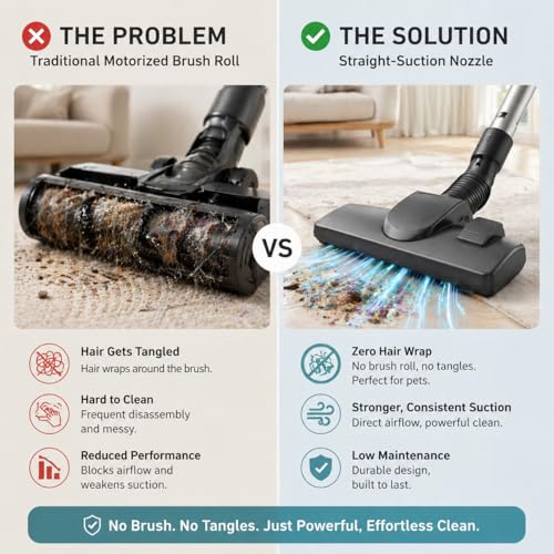 Aspiron Canister Vacuum, Upgraded 1600W Bagless Canister Vacuum Cleaner, Auto Cord Rewind, H13 HEPA Filter, 4Qt Large Capacity, 5 Tools for Hard Floors, Carpet, Pet, Upholstery, Tiles, Purple