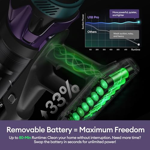 Ultenic Cordless Vacuum Cleaner, 55KPA/650W/80Mins, Cordless Stick Vacuum with 180°Bendable Wand, Touch Screen, Anti-Tangle Brush, Self-Standing, Vacuum Cleaners for Home/Floor/Pet Hair/Carpets