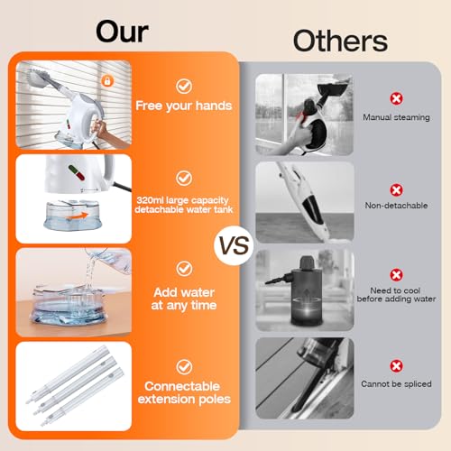 10-in-1 Steam Cleaner, Steam Mop & Detachable Handheld Steam Cleaner, 320ml Water Tank, 10s Fast Heating, Portable Steamer for Kitchen, Floor, Tiles, Window, BBQ Grill, Car, Bright White