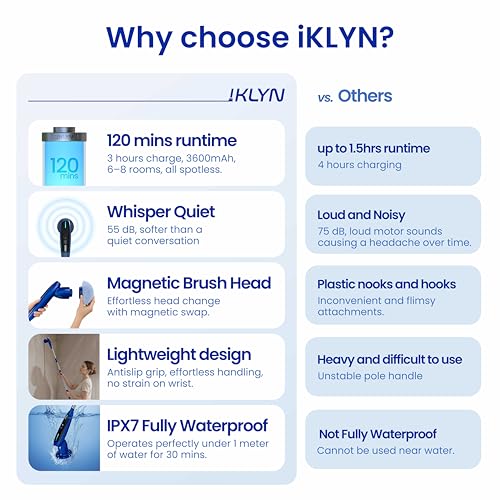 iKLYN 2026 Upgraded Electric Spin Scrubber: 120 Min Runtime, IPX7 Waterproof Cordless Power Scrubber, Adjustable Extension Handle, 8 Heads, 2 Speeds for Shower, Tub, Tile & Floor