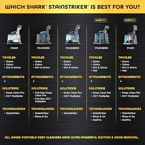 Shark StainStriker | Portable Carpet, Upholstery & Area Rug Cleaner | 4 Tools | Bonus Full-Size Solutions | Powerful Stain & Odor Remover | Deep Clean & OXY Solutions | Blue | PX202BRN