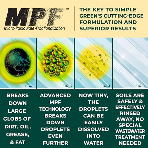 SMP14010 - Simple Green Industrial Cleaner and Degreaser
