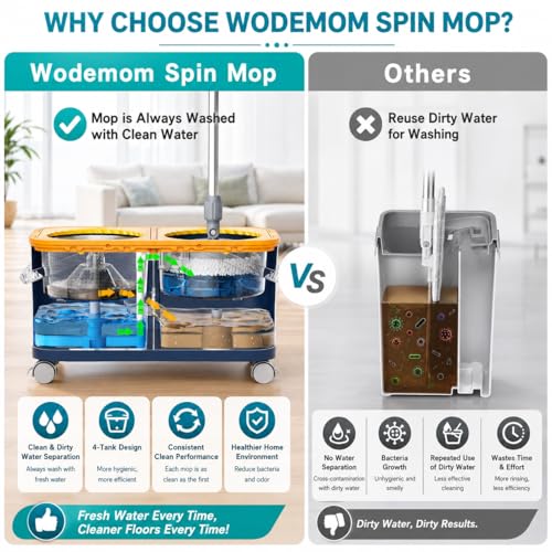 Compact Spin Mop and Bucket with Clean & Dirty Water System, Floor Mop with 360° Swivel Wheels, 61" Handle, 6 Reusable Mop Heads for for Wood, Tile, Vinyl, Baseboards- Blue/Yellow