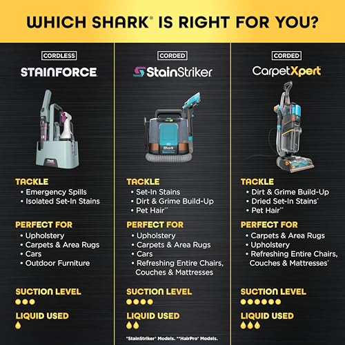 Shark StainForce Cordless Spot Cleaner, Dual-Activated Easy Spray Formula, OXY-Powered Stain Cleaning, Indoor + Outdoor, Carpets, Upholstery, Car Seats & Stairs, Pet Urine & Odor Remover, HX101
