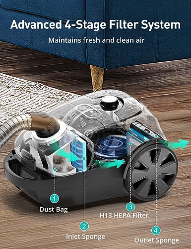 Aspiron Canister Vacuum, 1600W/40Kpa Canister Bagged Vacuum,4QT Dust Bag, H13 HEPA Filter, 5 Tools, Pet-Friendly,Variable Power Control,for Carpets, Hardwood Floors, Stairs, Pet Hair, Household,Car
