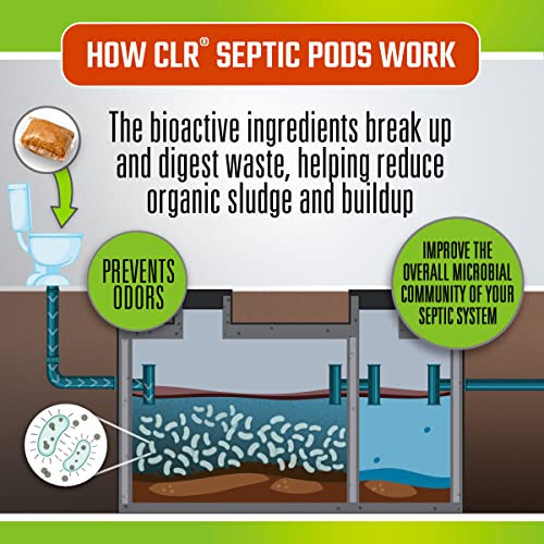CLR Septic System Treatment Pods, Hassle-Free, Dissolvable and Easy to Flush, Formulated with Biobased Ingredients, Helps prevent Clogs and Build-up, 6 Month Supply