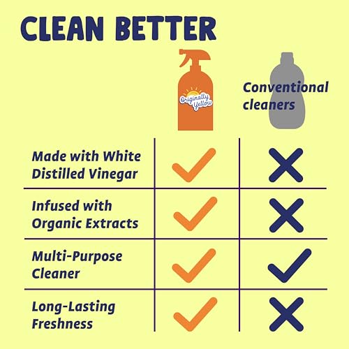 Originally Yellow Lemon Vinegar All Purpose Cleaning Spray | Distilled Cleaning Vinegar | Plant-Derived All Purpose Cleaner | Living Room, Bathroom, & Kitchen | 3 Pack