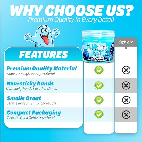 Gunk Getter 12 Pack Cleaning Gel for Those Hard to Reach Places, Automotive Cup Holder Electronic Keyboard Office, Slime Gel Cleaner Dust Crumb Removal (Jar, Blue, 3.5oz)