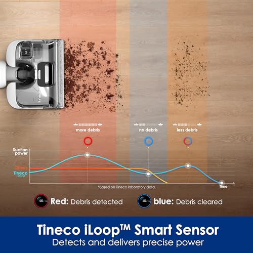 Tineco Floor ONE Stretch S6 Cordless Wet Dry Vacuum Cleaner, 180°Lay-Flat Smart Vacuum Mop, 40 Minutes Long Runtime 158℉ Flashdry Self-Cleaning, Dual-Sided Edge Cleaning Lightweight Floor Cleaner