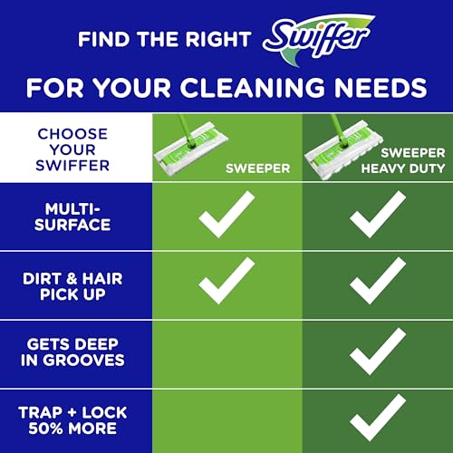Swiffer Sweeper Dry Sweeping Cloth Refills, Gain Original, 32 Count